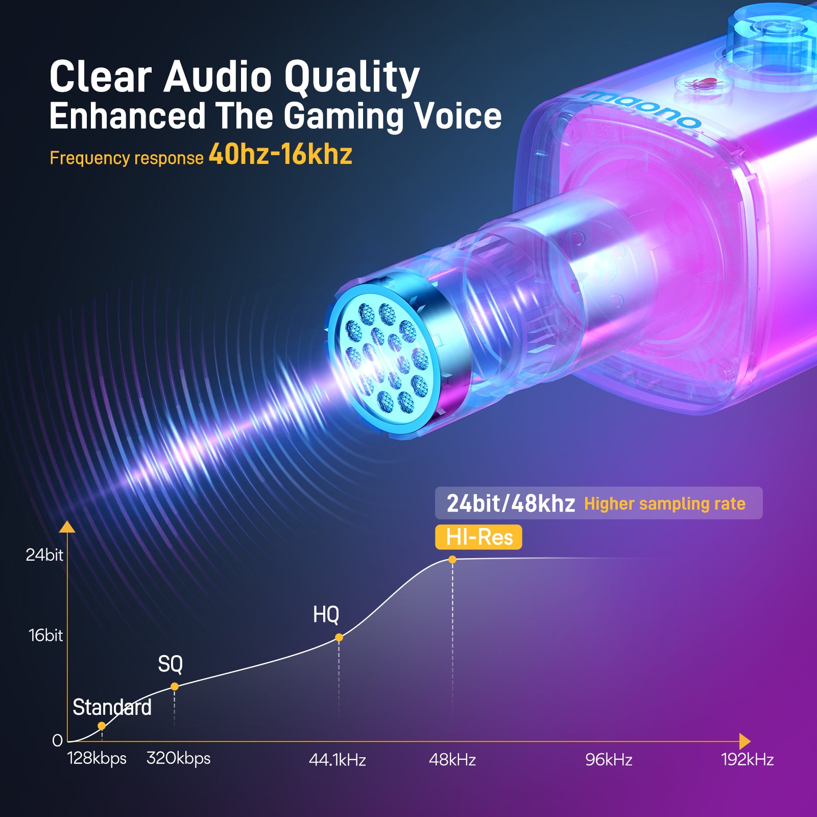 PD100X RGB USB/XLR Mikrofon